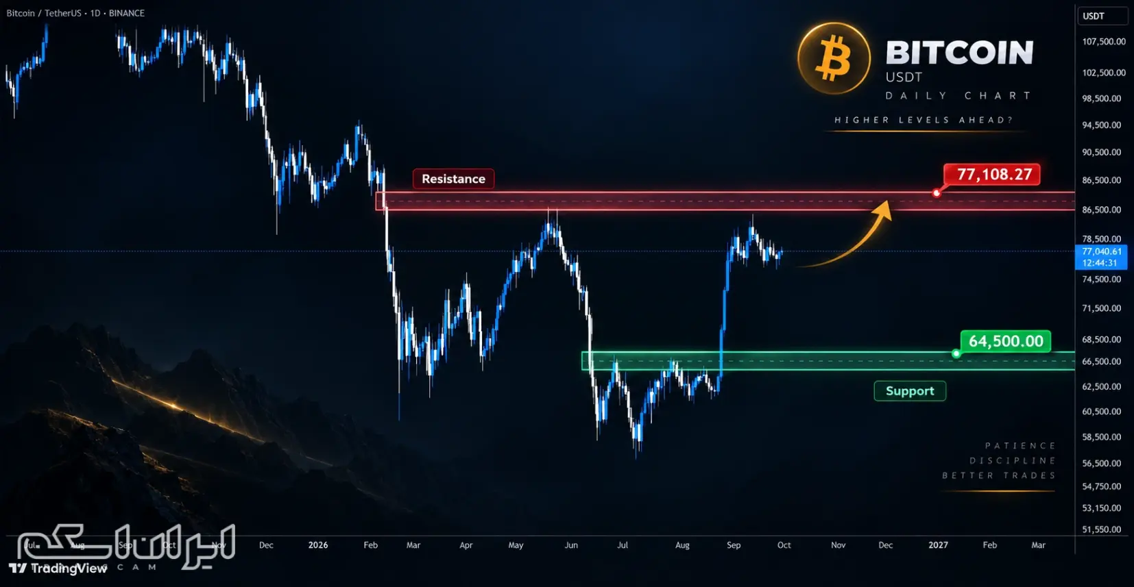 قیمت بیت کوین امروز ۲۴ شهریور ۱۴۰۵